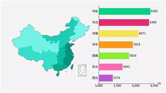 2019届高校毕业生薪酬报告