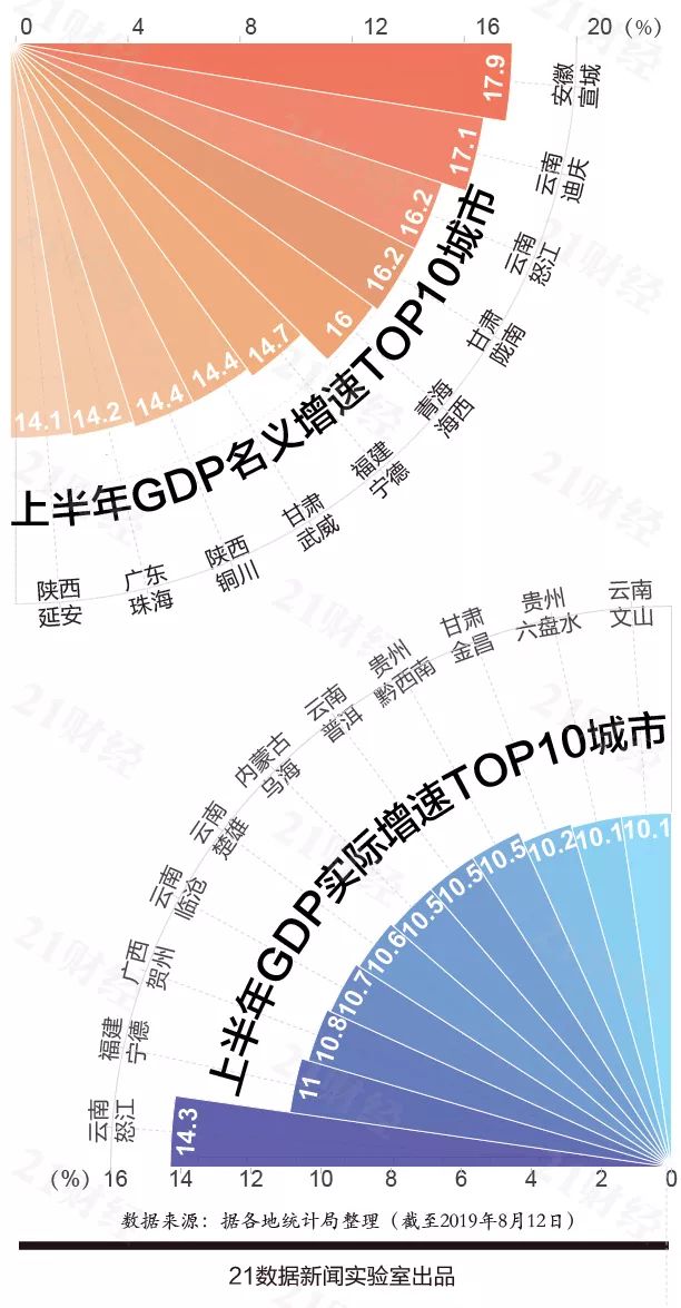 2019年中国城市GDP百强榜(附详细名单) 2019年中国城市GDP百强榜(附详细名单)