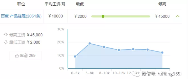 产品经理工资待遇介绍 产品经理工资待遇介绍