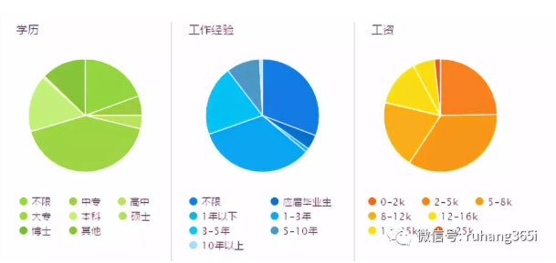 产品经理工资待遇介绍 产品经理工资待遇介绍
