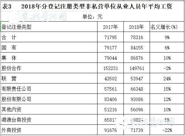 2018贵州非私营单位平均工资标准 2018贵州非私营单位平均工资标准