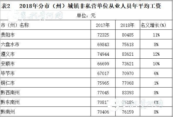 2018贵州非私营单位平均工资标准 2018贵州非私营单位平均工资标准
