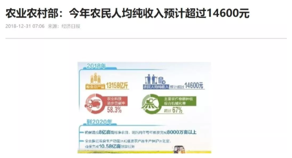 2018年农村居民人均纯收入 2018年农村居民人均纯收入
