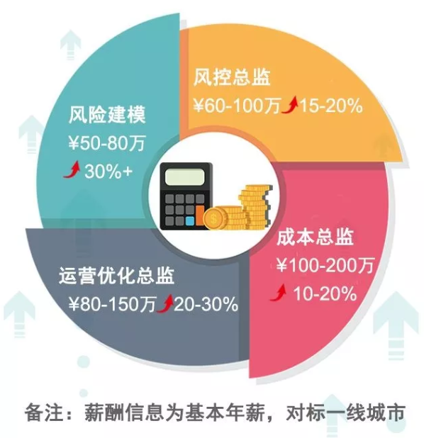 2019年哪些行业薪资涨幅最高？