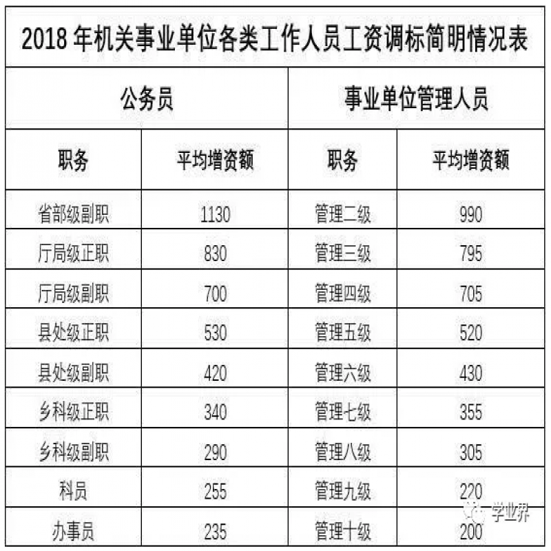 2019年教师工资上调最新消息