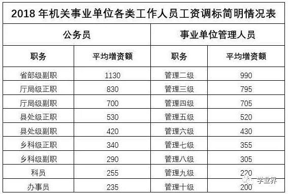 2019年教师工资上调最新消息