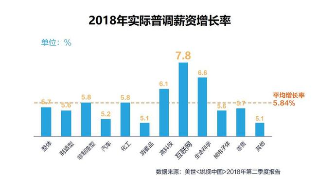 2019年《中国薪酬福利白皮书》 2019年《中国薪酬福利白皮书》