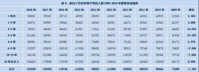 财会人员薪资报告出炉：平均薪酬12W+