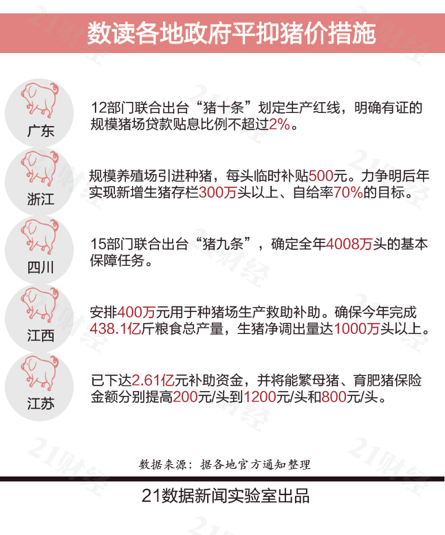 全国猪价地图出炉 哪里的猪肉最贵?