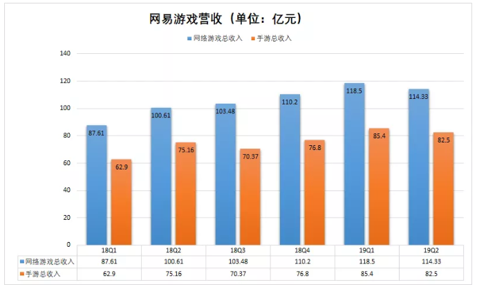70多家游戏公司上半年成绩单:两巨头手游收入占市场8成,超60%净利低于1亿 70多家游戏公司上半年成绩单:两巨头手游收入占市场8成,超60%净利低于1亿