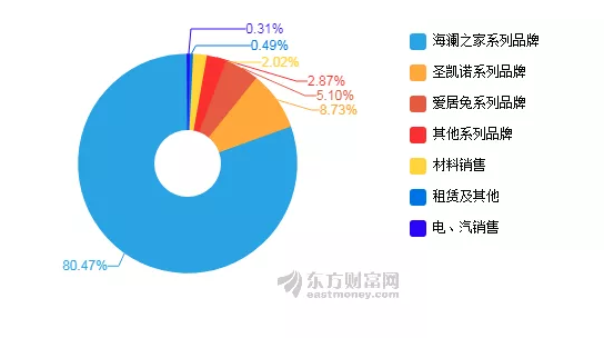 海澜之家上半年营收107亿