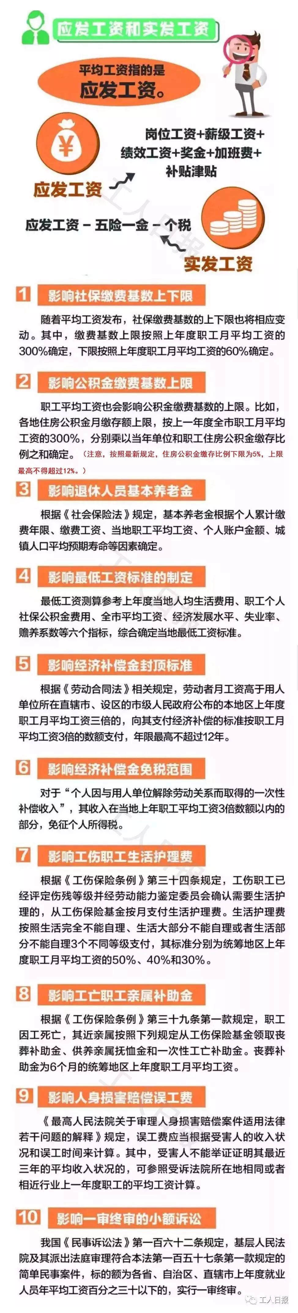 张家界2018年在岗职工平均工资公布