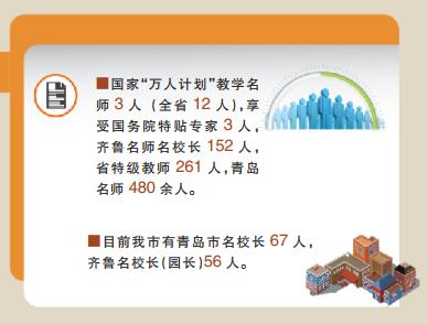 青岛教师年度平均工资追平公务员