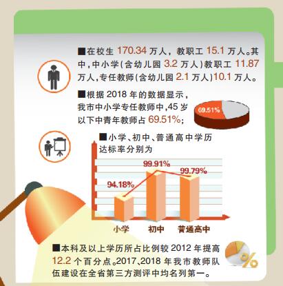 青岛教师年度平均工资追平公务员