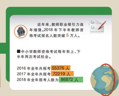 青岛教师年度平均工资追平公务员