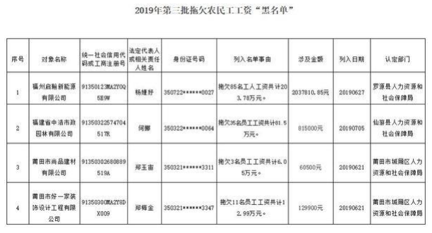 福建多家企业拖欠农民工工资 被立案侦查