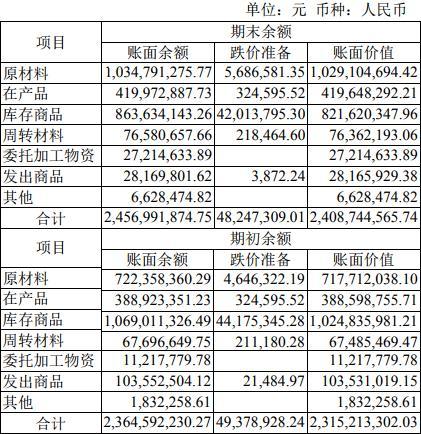 现代制药2019年上半年净利不到4亿，销售费花20亿