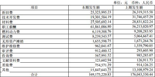现代制药2019年上半年净利不到4亿，销售费花20亿