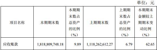 现代制药2019年上半年净利不到4亿，销售费花20亿