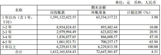 现代制药2019年上半年净利不到4亿，销售费花20亿