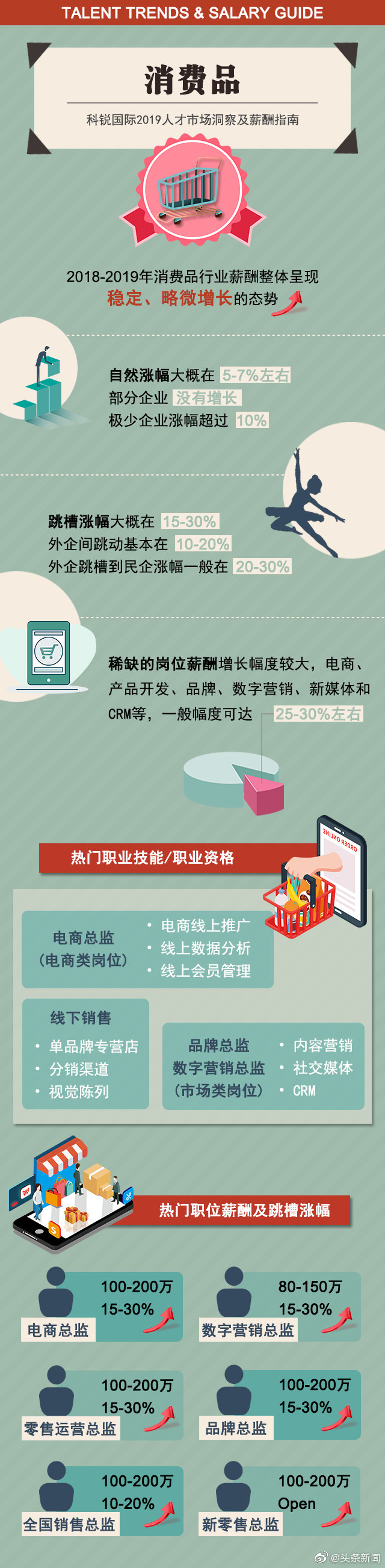 2019年汽车业薪酬涨幅为6% 2019年汽车业薪酬涨幅为6%