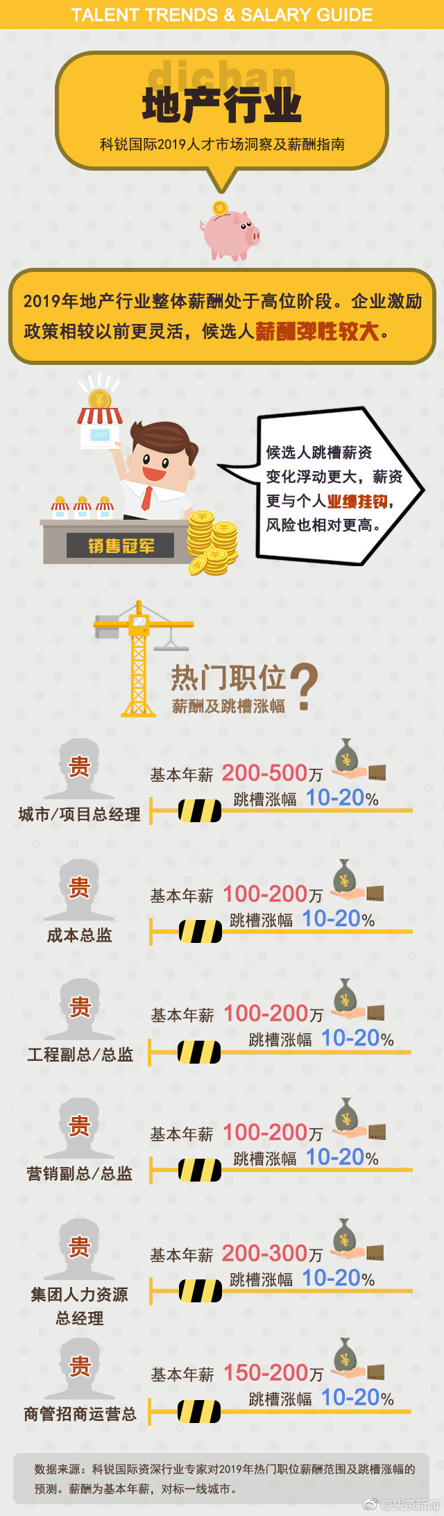 2019年汽车业薪酬涨幅为6% 2019年汽车业薪酬涨幅为6%
