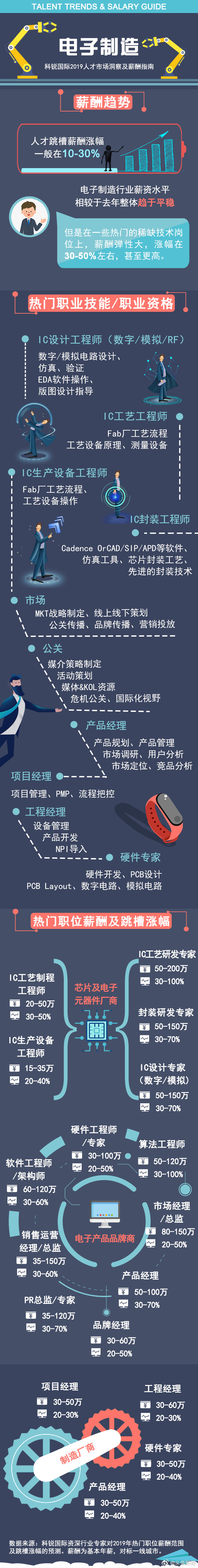 2019年汽车业薪酬涨幅为6% 2019年汽车业薪酬涨幅为6%