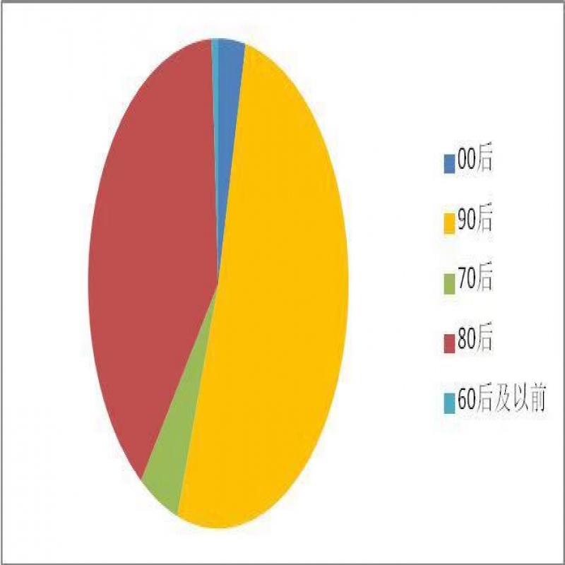 2019年国庆假期旅游消费分析报告