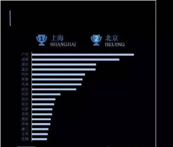 国庆旅游账单出炉,你贡献了多少? 国庆旅游账单出炉,你贡献了多少?