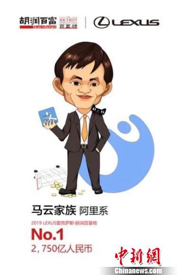 2019胡润百富榜发布:马云家族第三次成为中国首富 2019胡润百富榜发布:马云家族第三次成为中国首富
