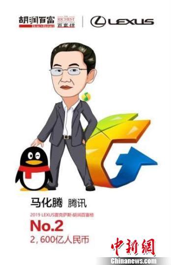 2019胡润百富榜发布:马云家族第三次成为中国首富 2019胡润百富榜发布:马云家族第三次成为中国首富