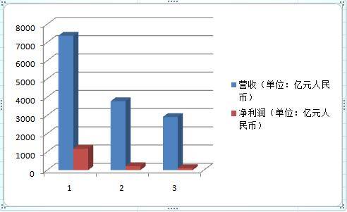 中国移动2019前三季营收5667亿元 每天净利润超3亿