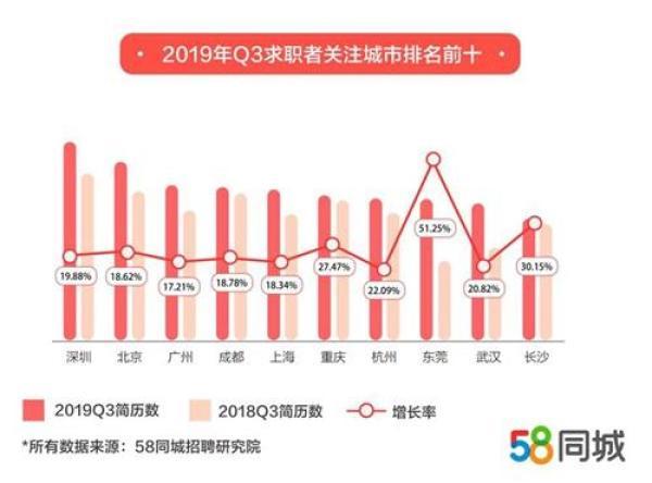 上海企业给工资最高 平均月薪达9484元