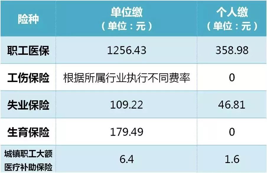 西安职工社保要交多少钱? 西安职工社保要交多少钱?