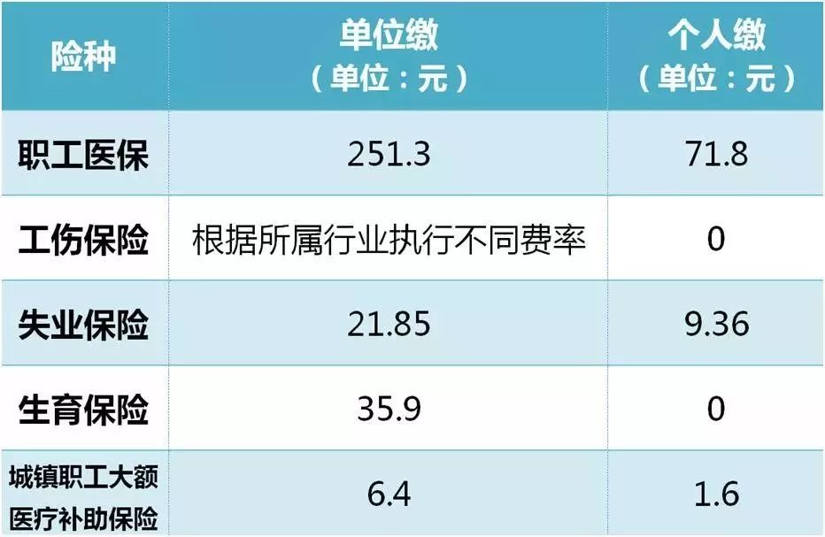 西安职工社保要交多少钱? 西安职工社保要交多少钱?