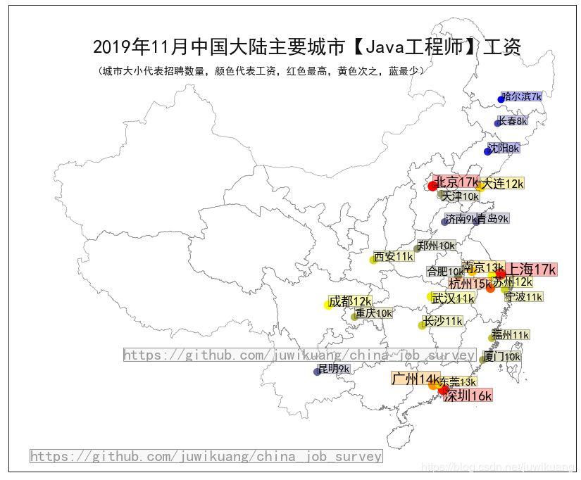 全国程序员工资最新统计，区块链工程师比算法工资高！