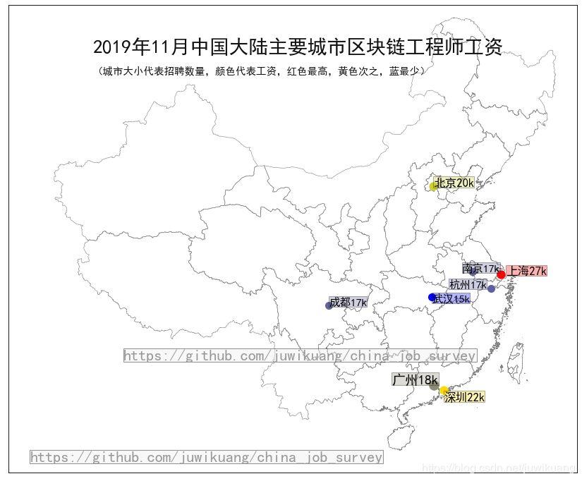 全国程序员工资最新统计，区块链工程师比算法工资高！