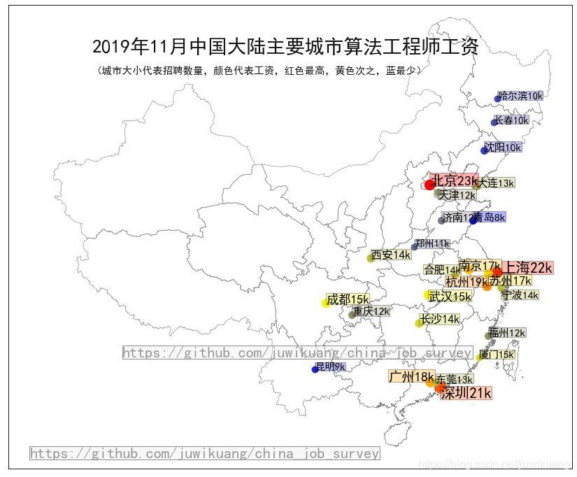全国程序员工资最新统计，区块链工程师比算法工资高！