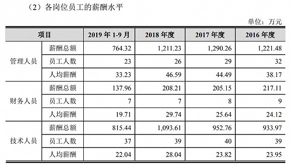 京沪高铁首次公开员工年薪：基层28万 高层54万