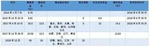 河南千亿首富,开出2万月薪招聘名校学生养猪