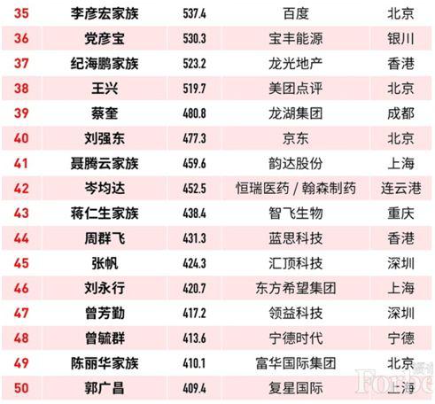 王健林财富大幅缩水近700亿！