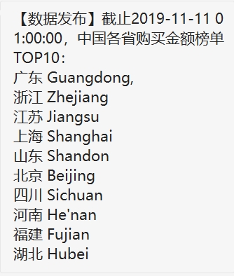 2019年天猫双十一交易额突破2000亿元 2019年天猫双十一交易额突破2000亿元