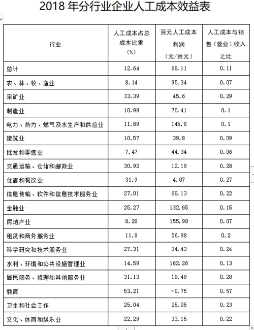 山东发布技能岗位工资基准价位!轨道交通运输人员8920元/月 山东发布技能岗位工资基准价位!轨道交通运输人员8920元/月