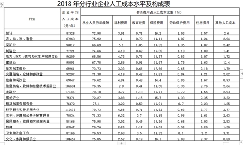 山东发布技能岗位工资基准价位!轨道交通运输人员8920元/月 山东发布技能岗位工资基准价位!轨道交通运输人员8920元/月