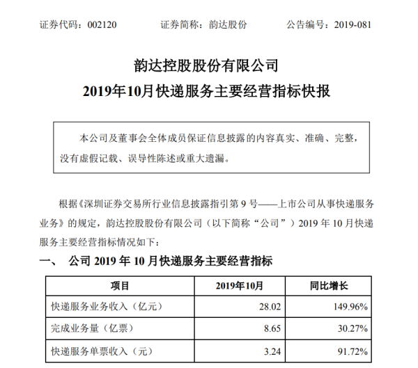 韵达快递:10月快递服务业务收入28.02亿 同比增长149.96% 韵达快递:10月快递服务业务收入28.02亿 同比增长149.96%