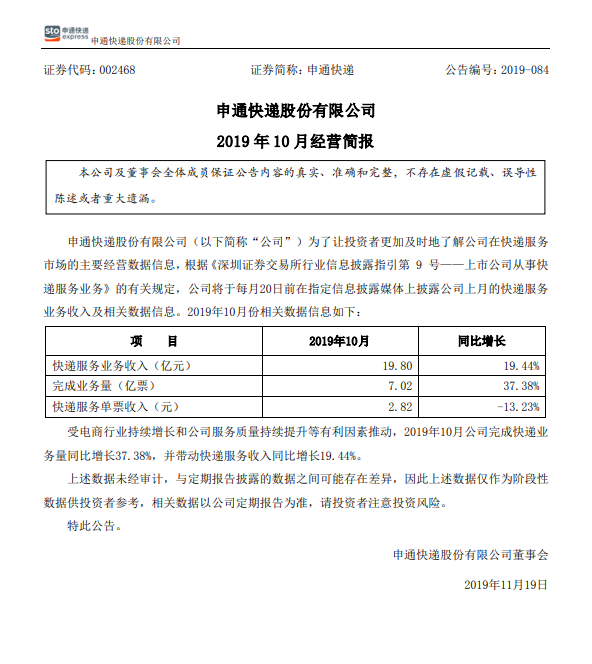 申通快递：10月快递服务业务收入19.80亿元