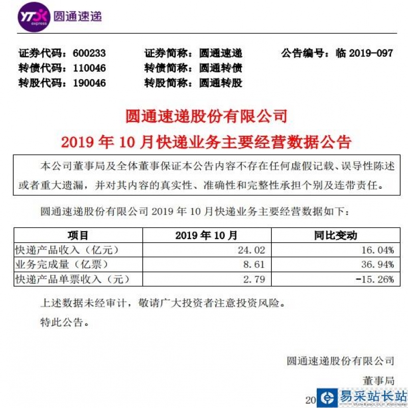 圆通速递:10月快递产品收入24亿元 同比增16%