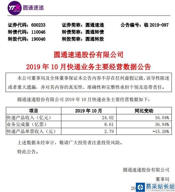 圆通速递:10月快递产品收入24亿元 同比增16% 圆通速递:10月快递产品收入24亿元 同比增16%