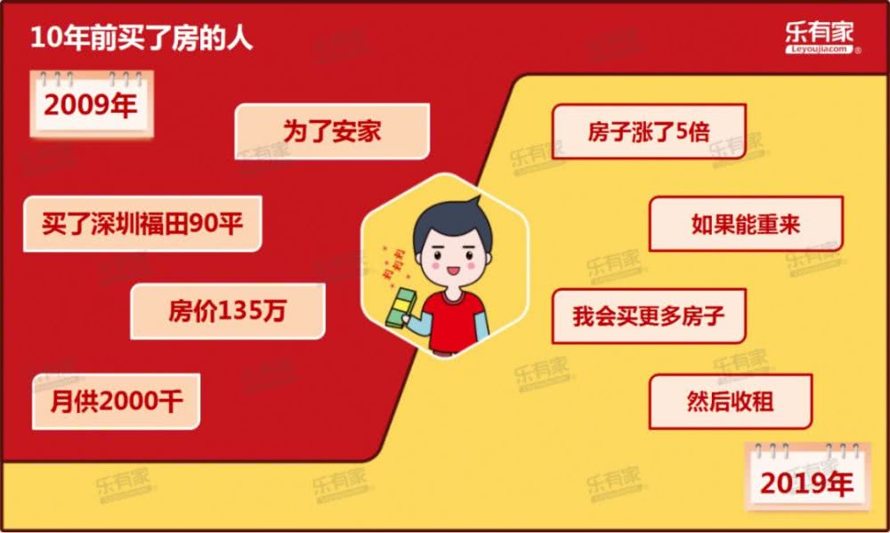 大湾区10年房价与工资涨幅对比，辛苦干10年真的不如买套房？