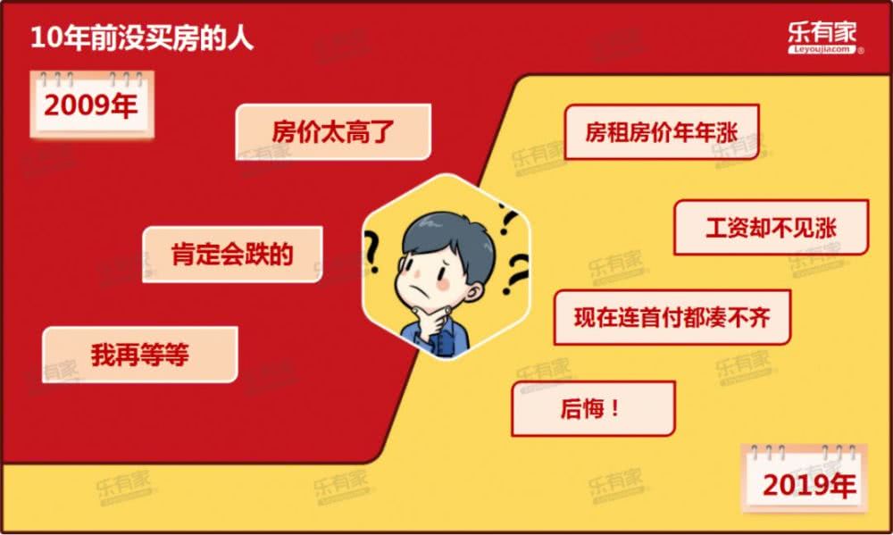 大湾区10年房价与工资涨幅对比，辛苦干10年真的不如买套房？